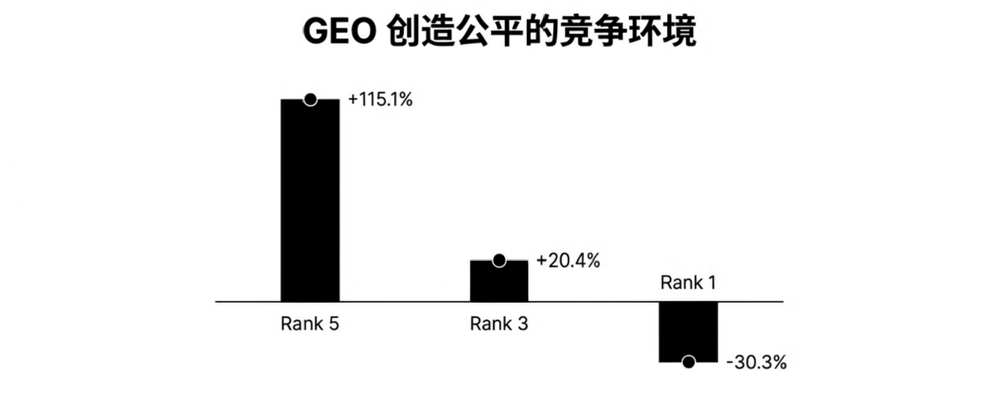 从 SEO 到 GEO:品牌如何在 AI 搜索时代赢得“引用”与话语权?