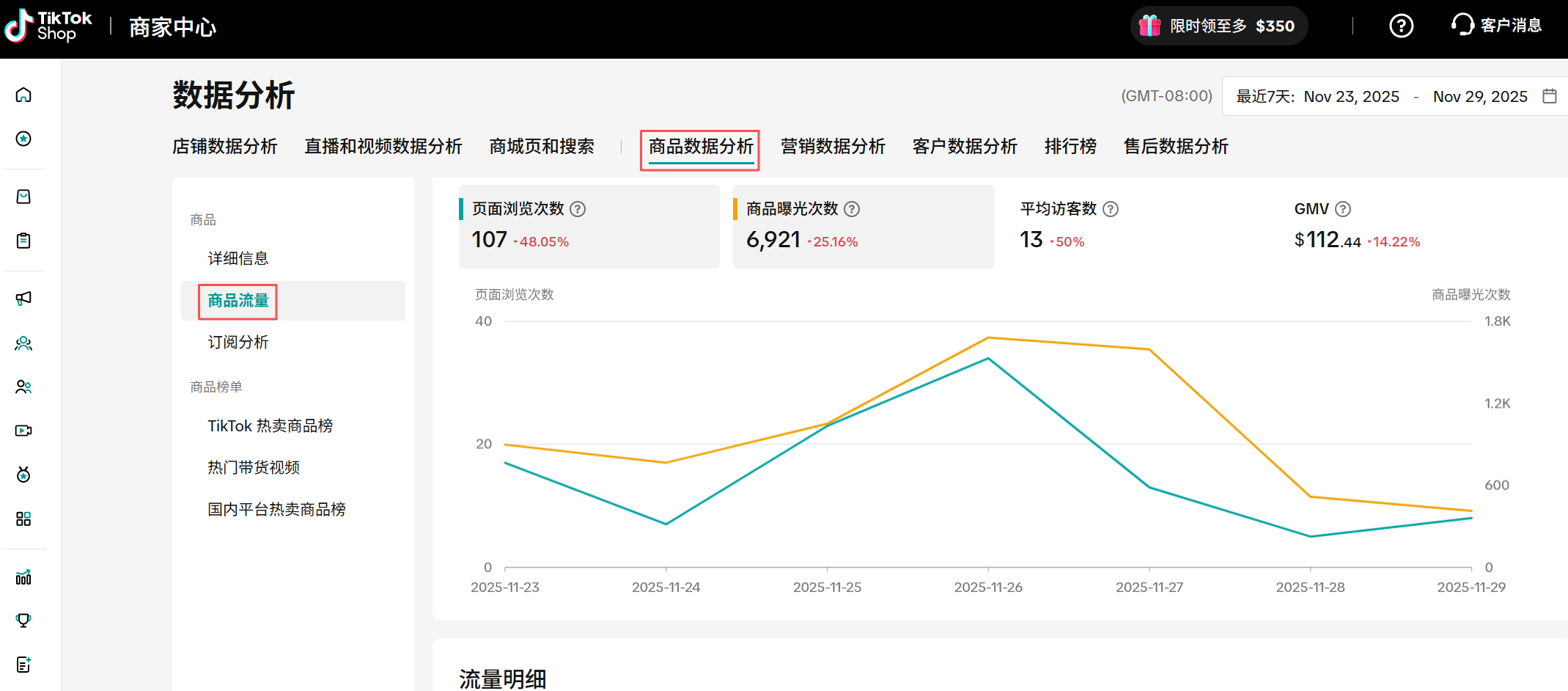 TikTok店铺数据分析,全面解析!