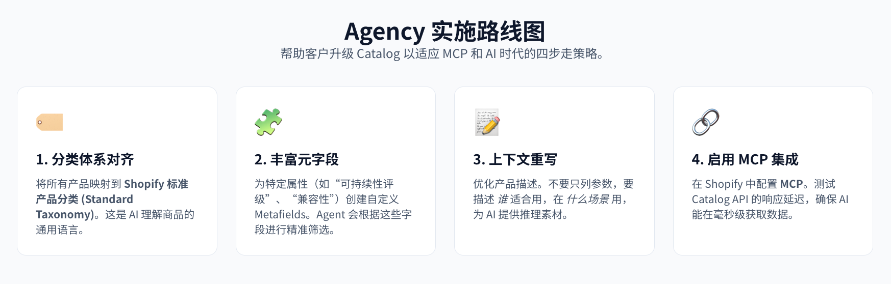 2026 Shopify GEO 优化策略：Catalog深度解读