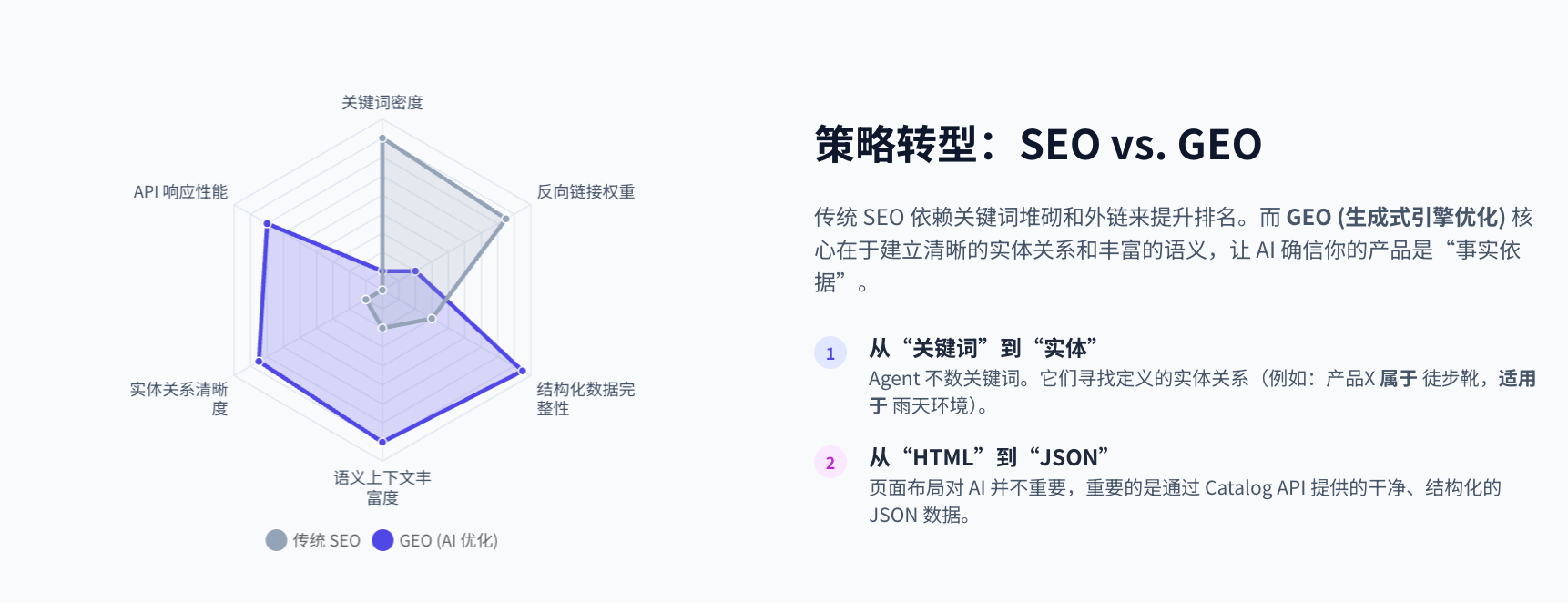 2026 Shopify GEO 优化策略：Catalog深度解读