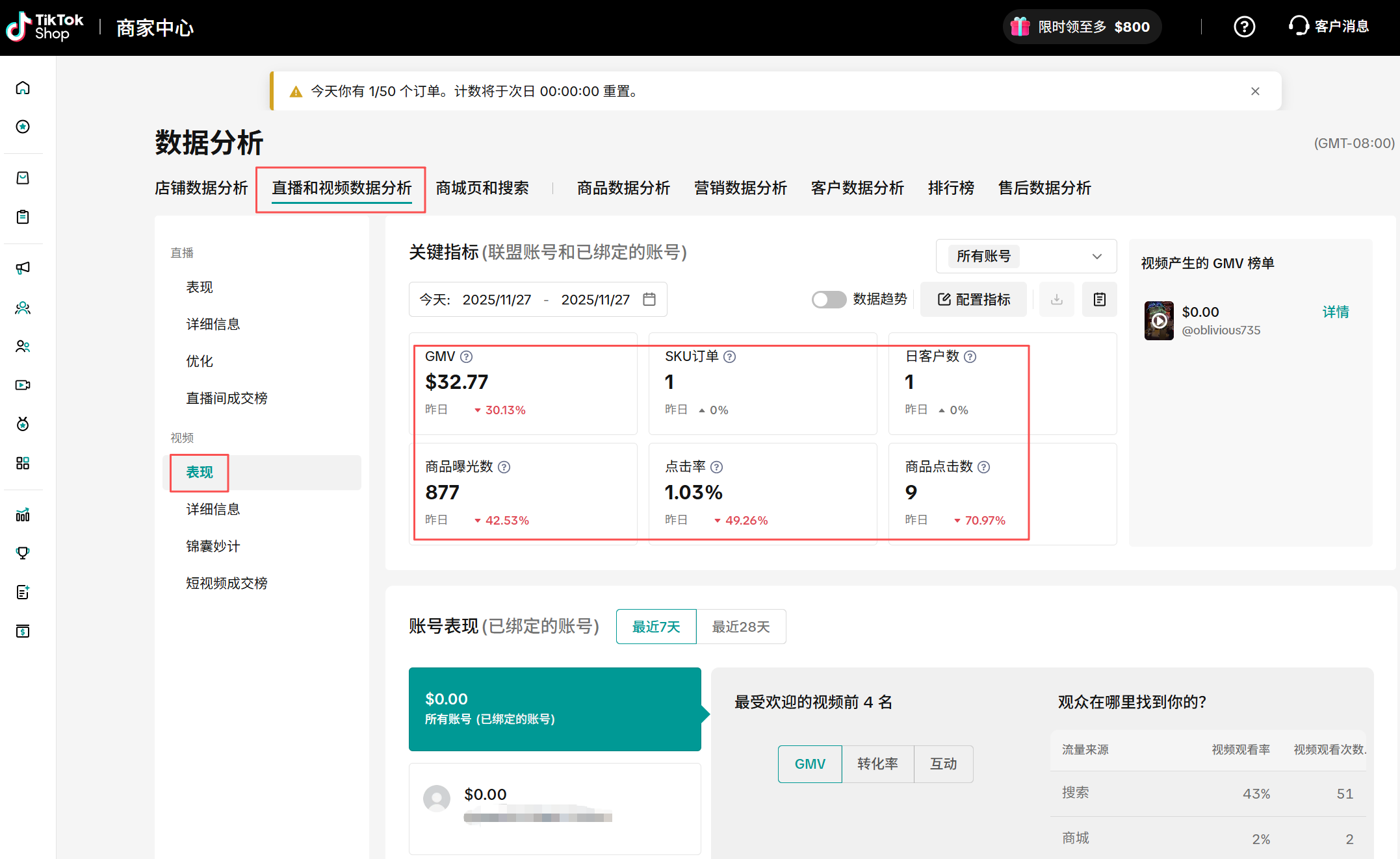 TikTok店铺数据分析,全面解析!