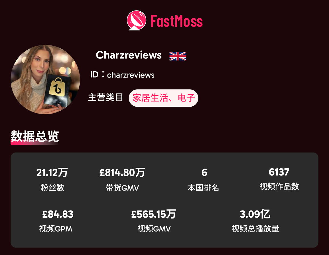 2025 欧洲黑五战报:TikTok Shop GMV 首次突破5亿美金!美妆个护领跑,这些品牌 / 达人 / 爆品成大赢家