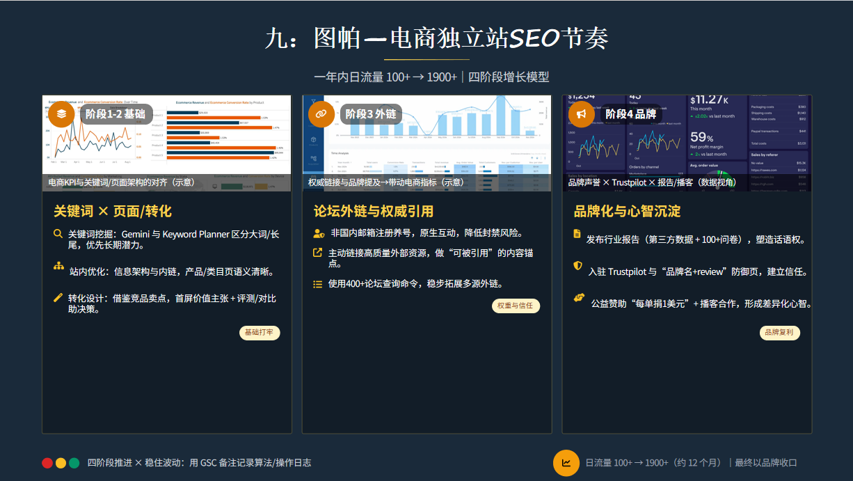 全中国最厉害的SEO洞察：无AI，做填空，小语种，挣慢钱，就是最好的搞钱路子