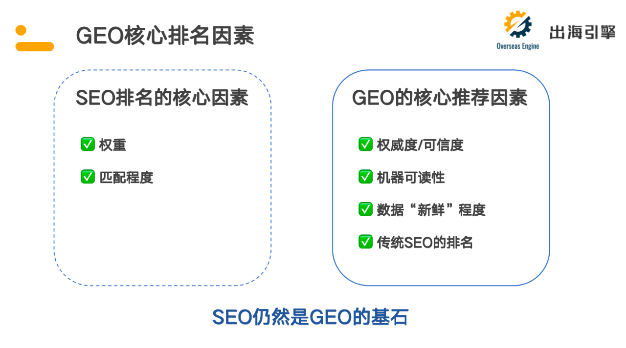 海外GEO优化怎么做?品牌如何在AI时代获得ChatGPT等大模型的推荐?