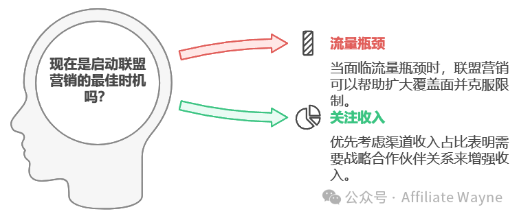 联盟营销入门:为什么我劝你不要做联盟营销项目(Affiliate Marketing)?