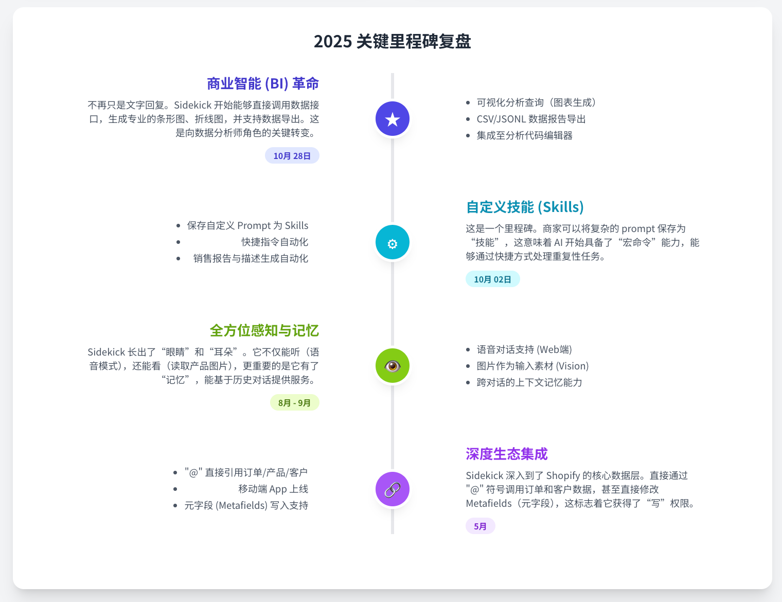 Shopify Sidekick 深度战略研究报告:电商范式的重构与代理式商务的未来