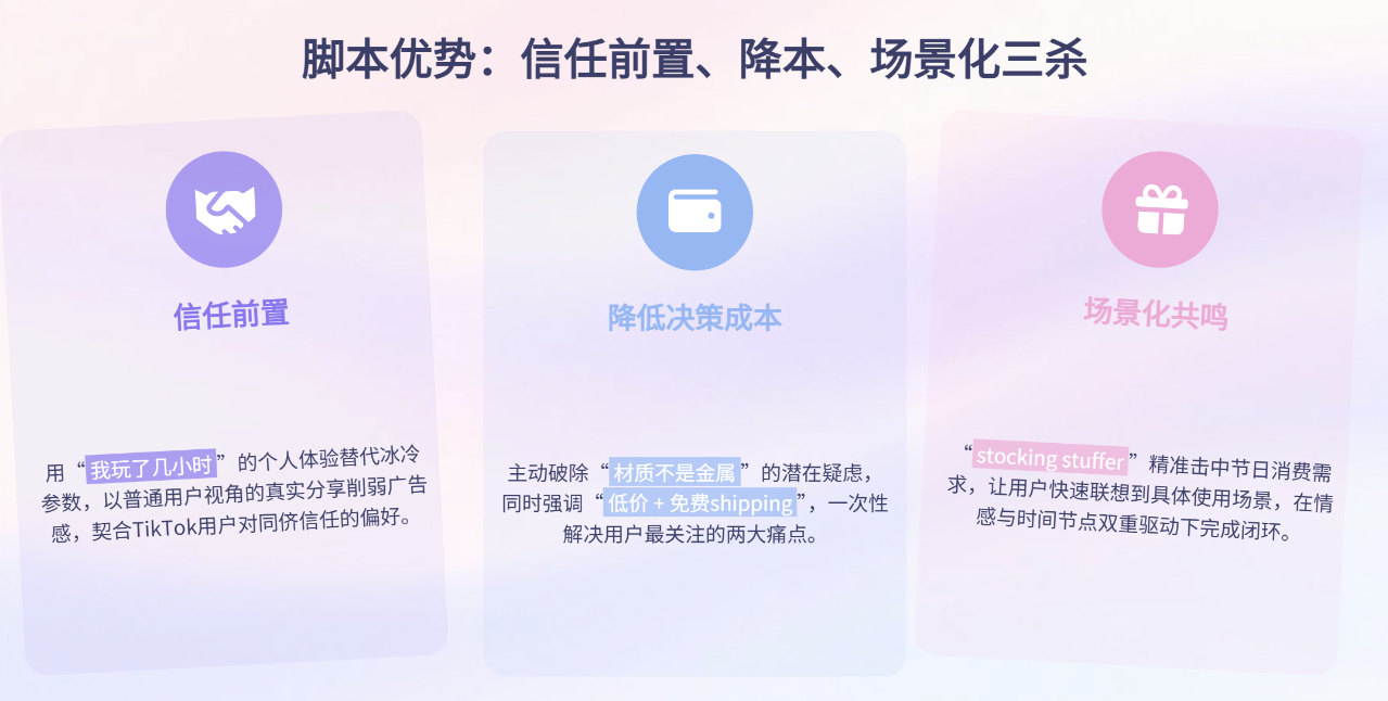 2万粉13500单!TikTok爆款拆解