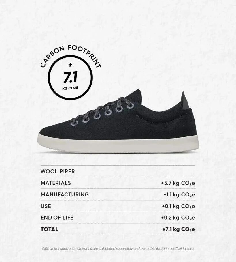 从硅谷爆款到上市神话:Allbirds 凭 “羊毛鞋” 撕开千亿市场,该怎么抄作业?