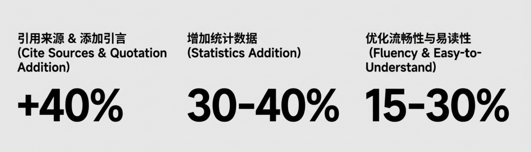 从 SEO 到 GEO:品牌如何在 AI 搜索时代赢得“引用”与话语权?