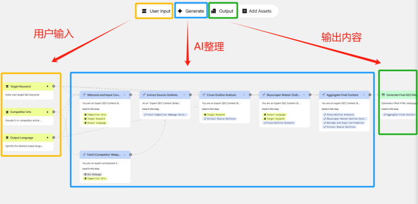 N8N/Make平替:代码小白也能玩转 Google Opal,一分钟完成 AI 自动化流程创建!