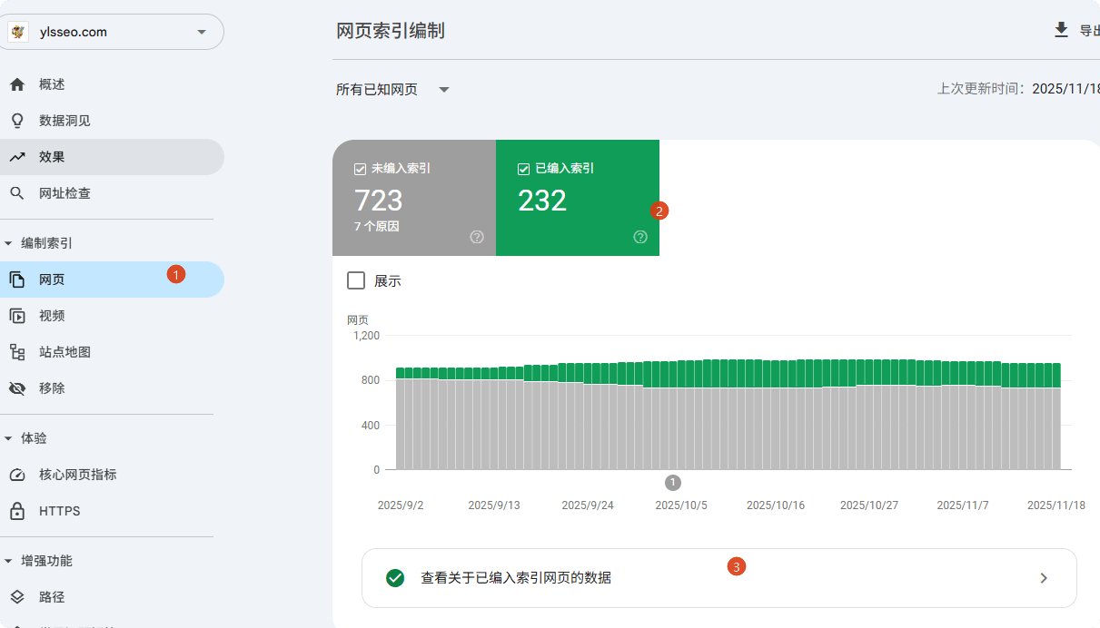 谷歌站长工具的网页 谷歌收录教程(2025):最快让 Google 收录的方法 – 谷歌站长工具的网页