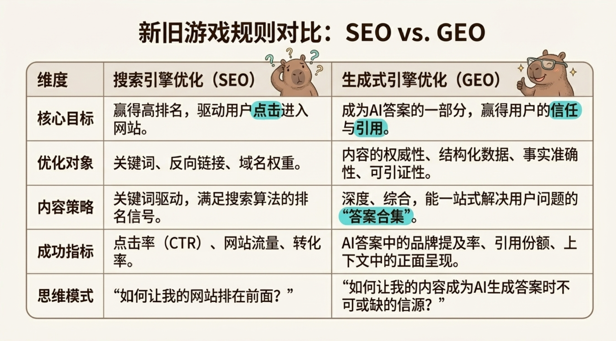 从 SEO 到 GEO:品牌如何在 AI 搜索时代赢得“引用”与话语权?