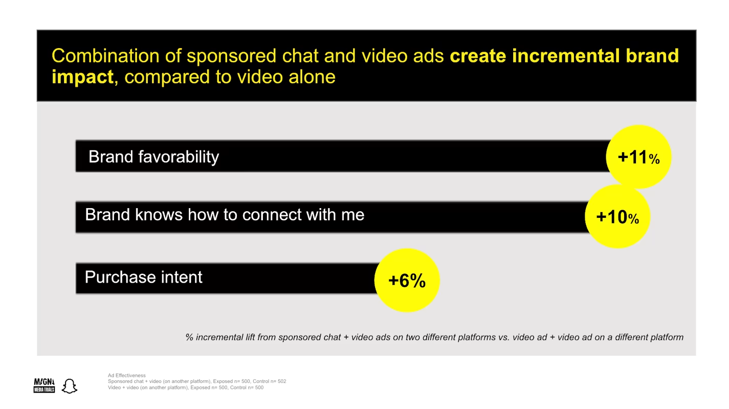 品牌如何加入年轻人“私域”?Snapchat最新报告给你答案