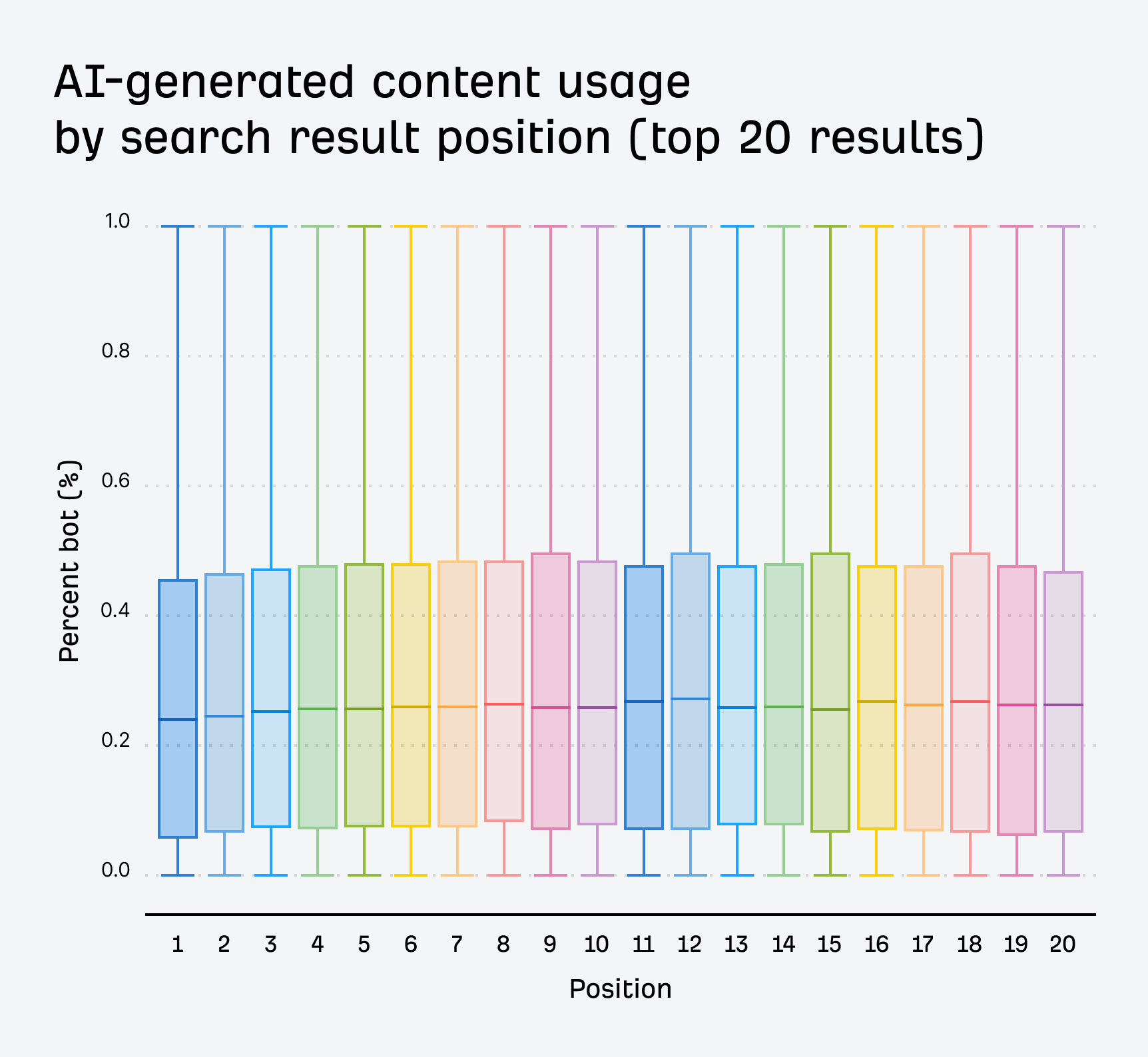 AI 正在批量“杀死”联盟内容站?真相可能比你想的更残酷