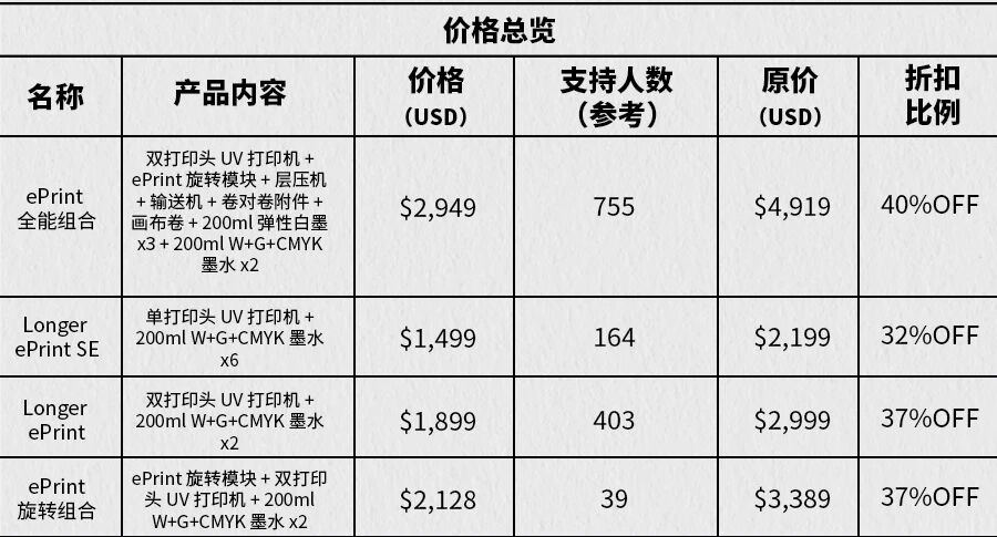 众筹爆款拆解 | 421万美金背后，这台个人级UV打印机到底凭什么？