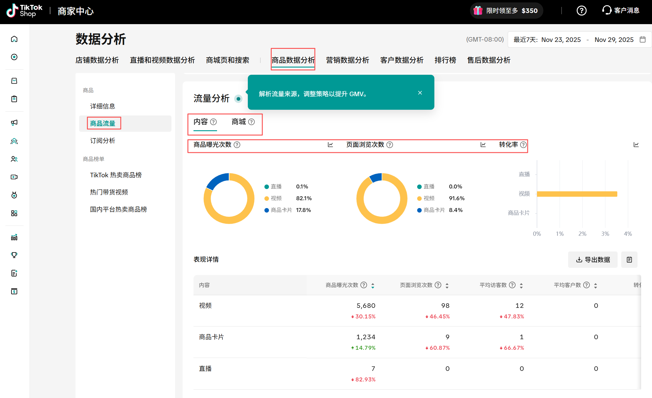 TikTok店铺数据分析,全面解析!