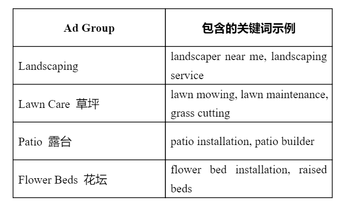 Google Ads 投放结构最新指南(2026版):为什么你的广告结构越简单越赚钱?
