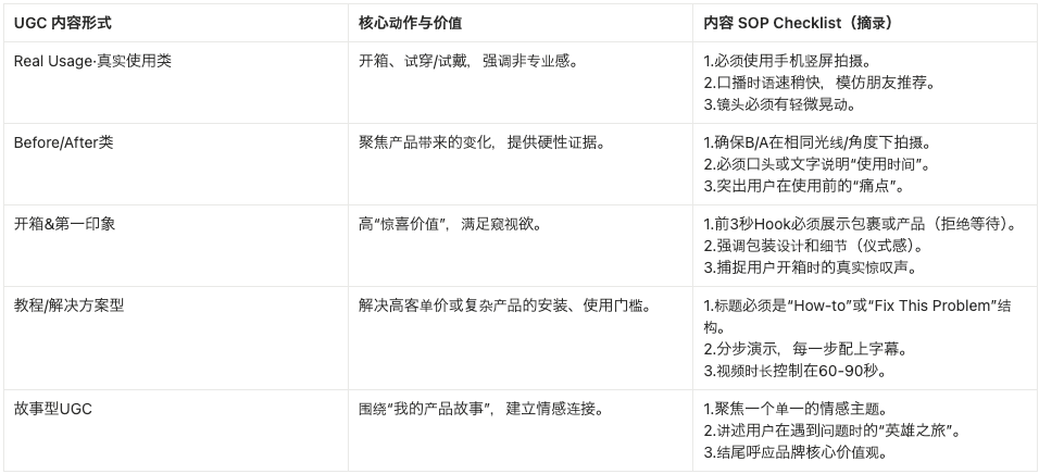DTC品牌增长密码:如何让用户成为你的“带货王”?