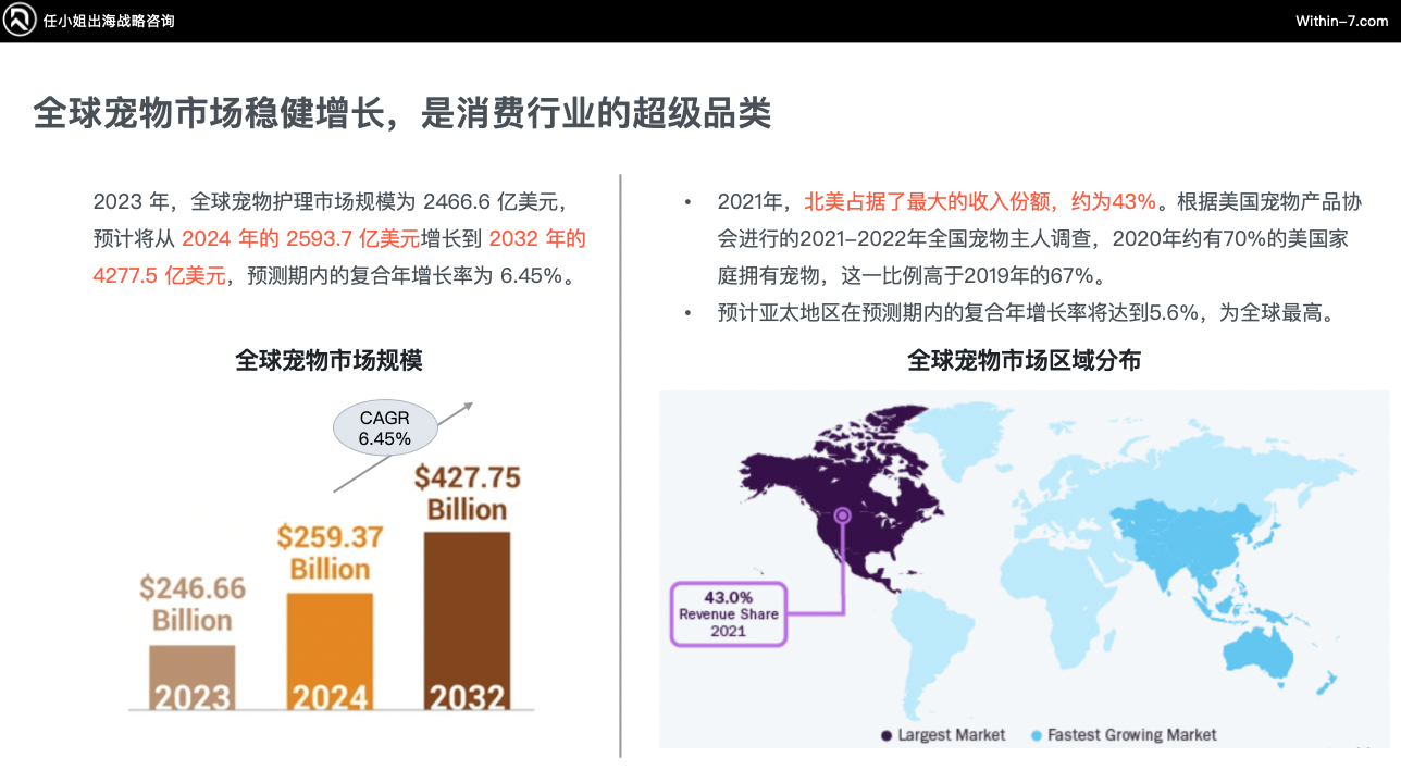 宠物市场真相:为什么别人能赚大钱,而你还在拼价格?|全球TOP宠物品牌拆解