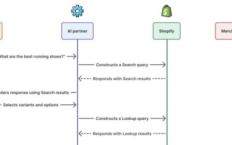 2026 Shopify GEO 优化策略：Catalog深度解读