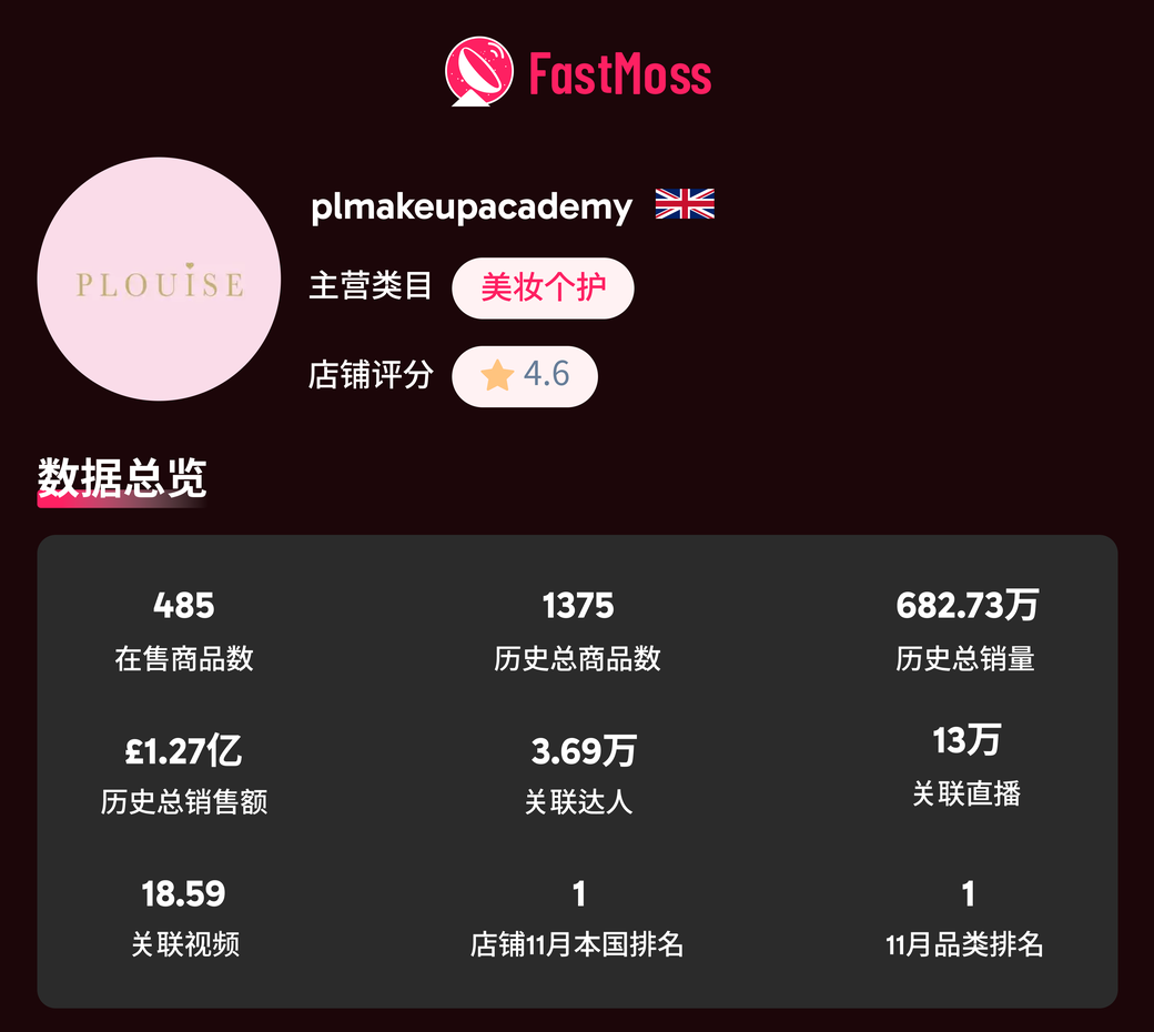2025 欧洲黑五战报:TikTok Shop GMV 首次突破5亿美金!美妆个护领跑,这些品牌 / 达人 / 爆品成大赢家