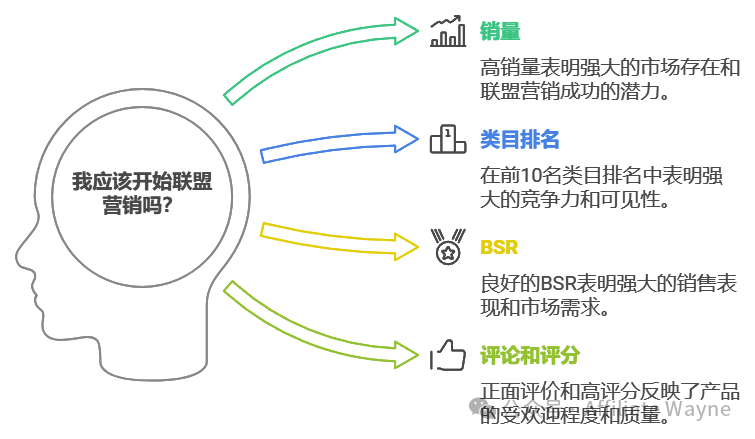 联盟营销入门:为什么我劝你不要做联盟营销项目(Affiliate Marketing)?
