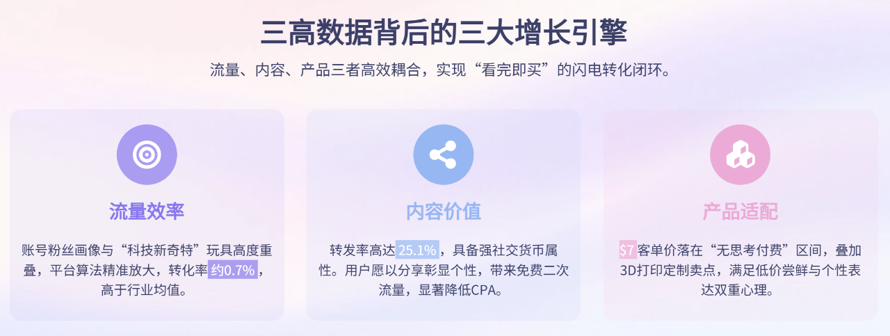 2万粉13500单!TikTok爆款拆解