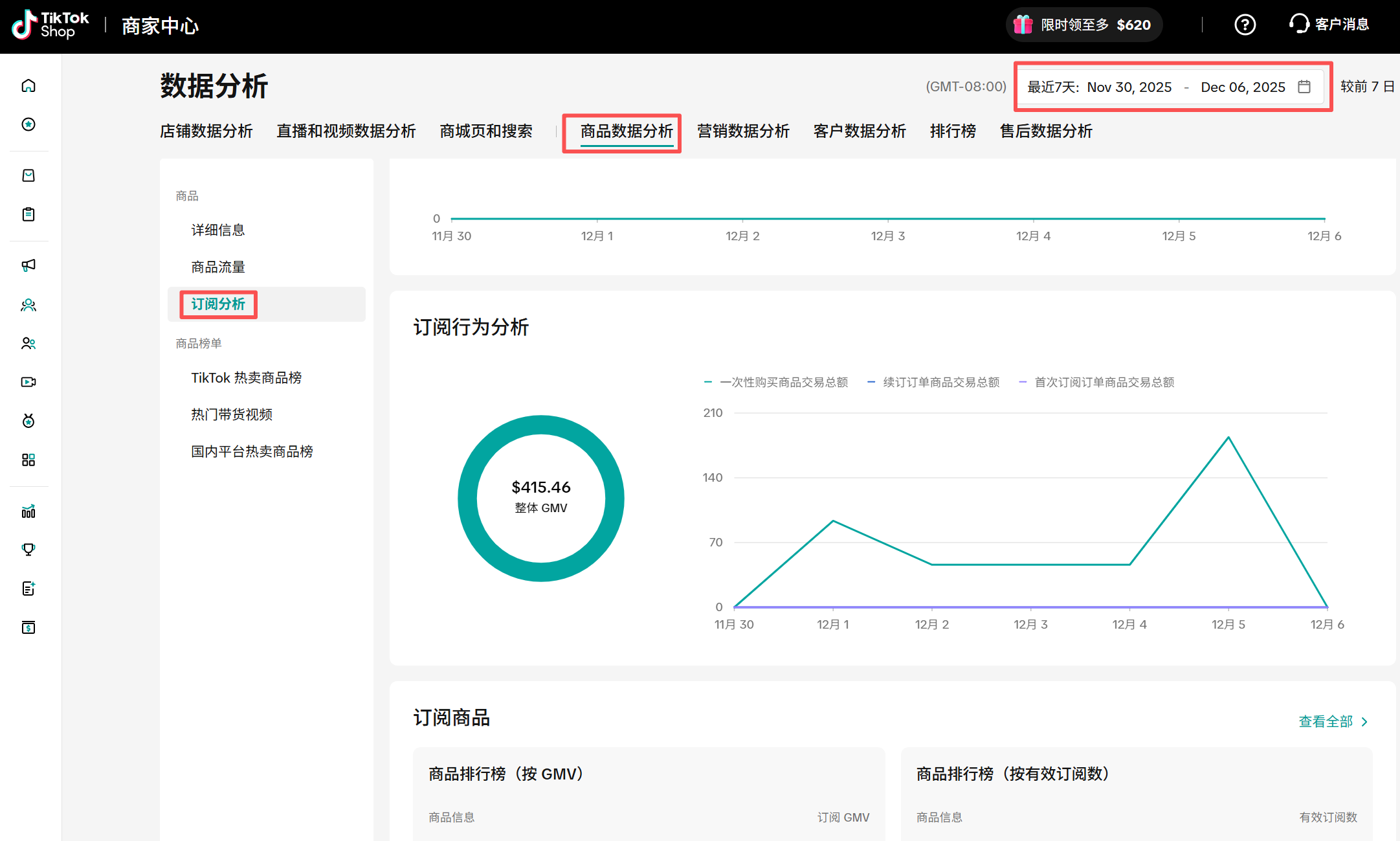 TikTok店铺数据分析,全面解析!