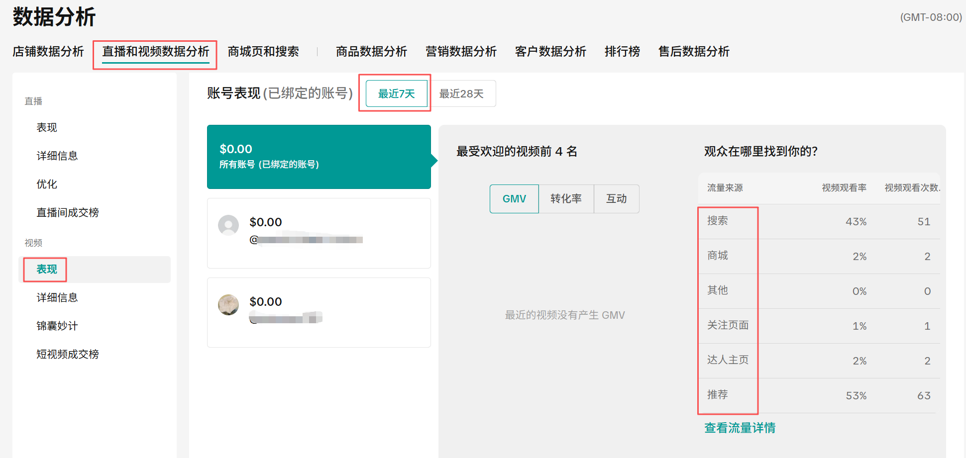 TikTok店铺数据分析,全面解析!