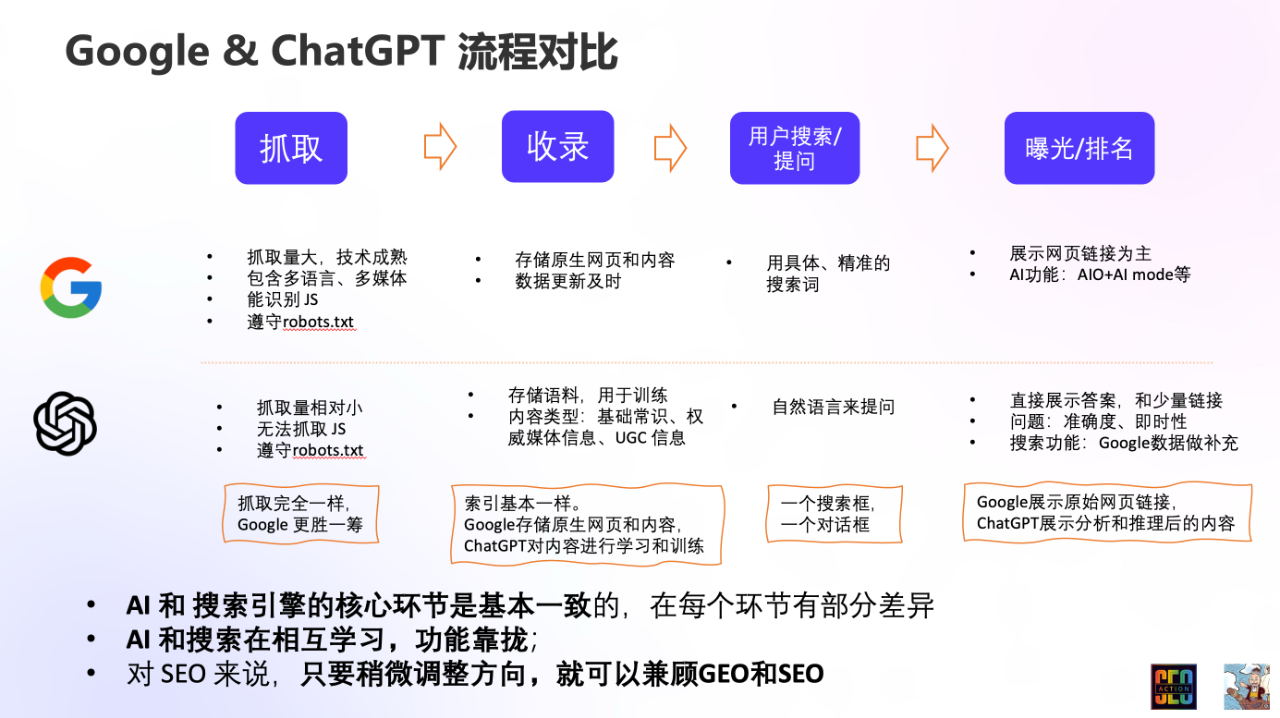GEO 技术端优化实战指南:案例+工具+免费检查清单