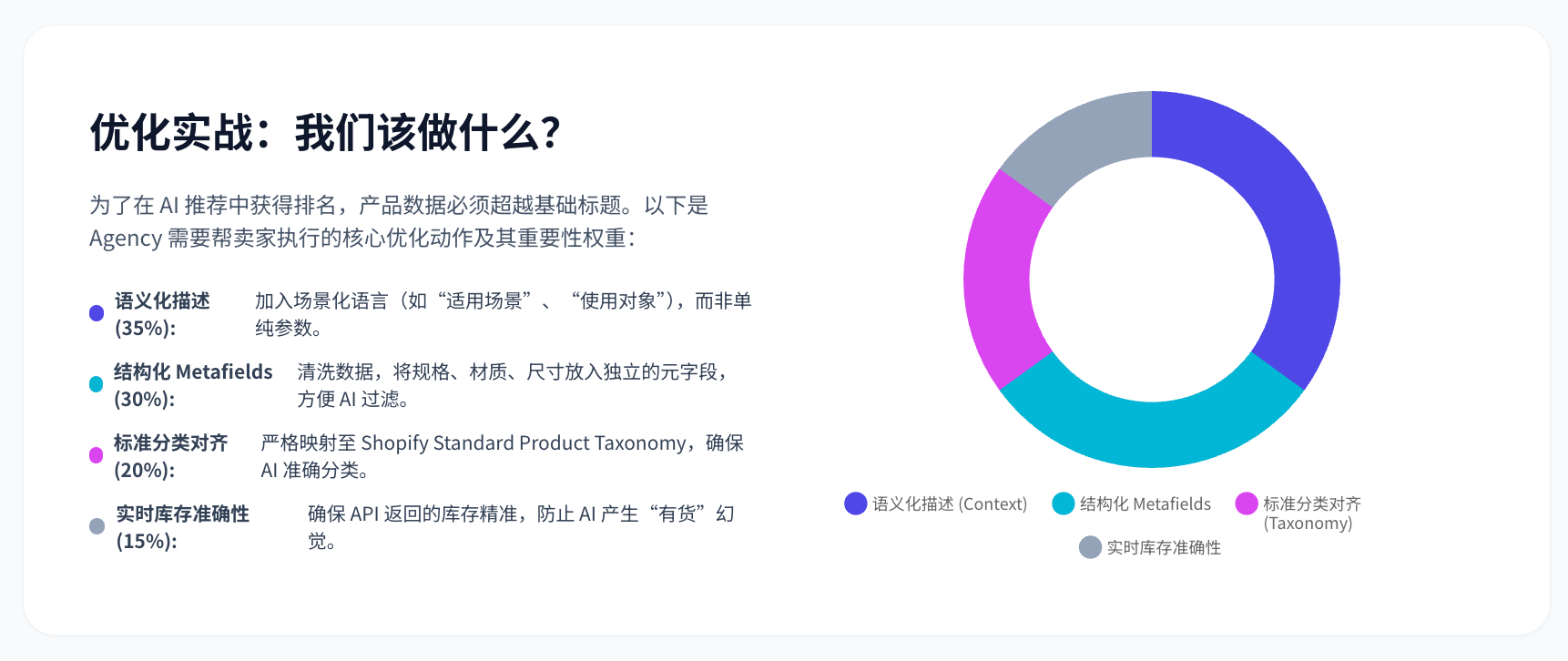 2026 Shopify GEO 优化策略：Catalog深度解读