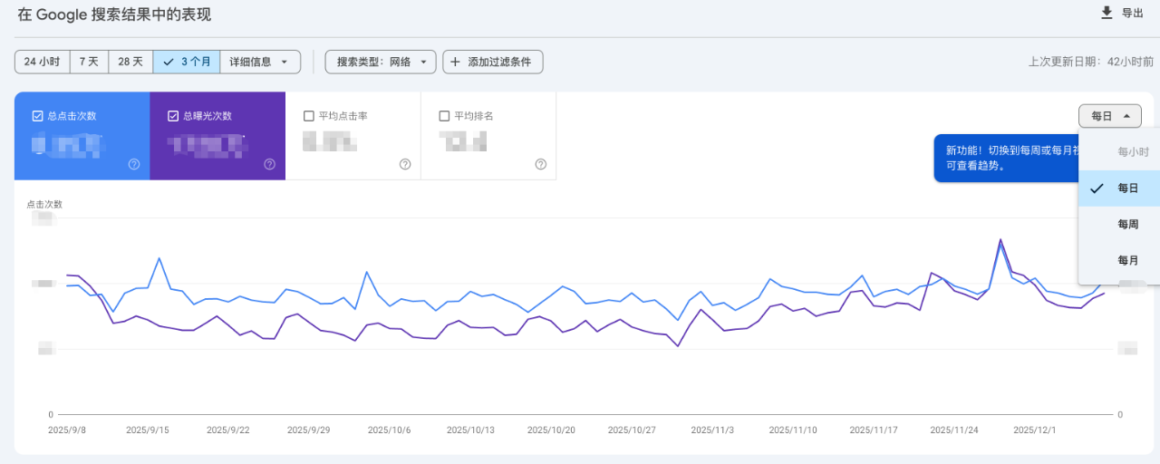 SEO每周一见:GSC整合社媒数据｜黑五SEO流量分析｜从黑帽SEO到黑帽GEO