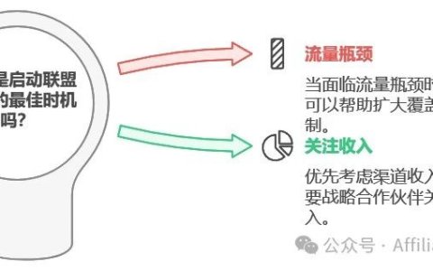 联盟营销入门：为什么我劝你不要做联盟营销项目（Affiliate Marketing）？