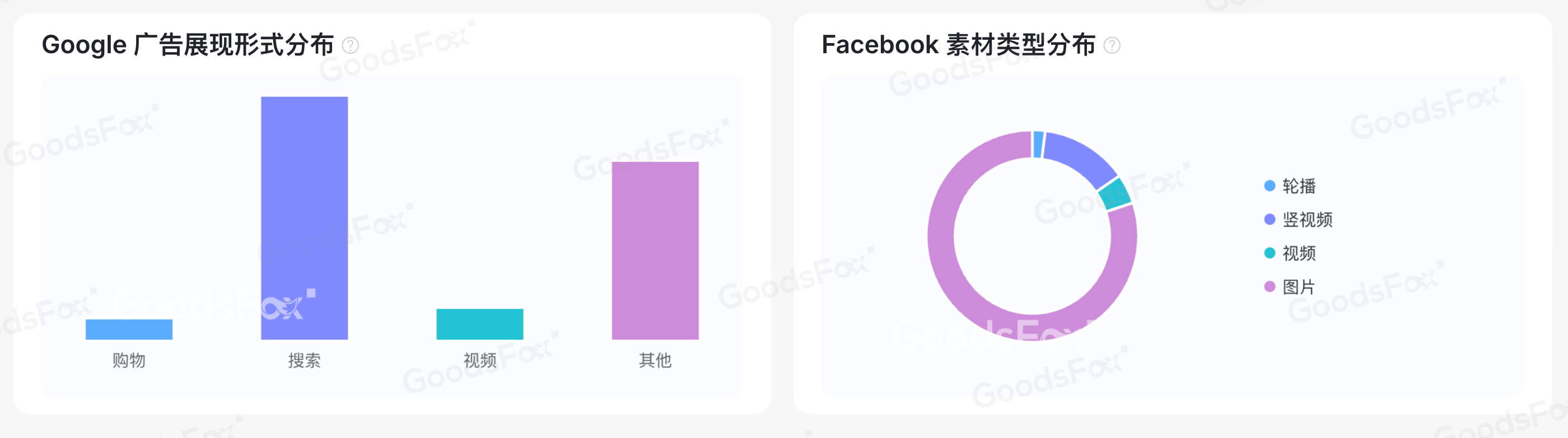 “黑五网一”DTC投放数据复盘,流量都去哪了?