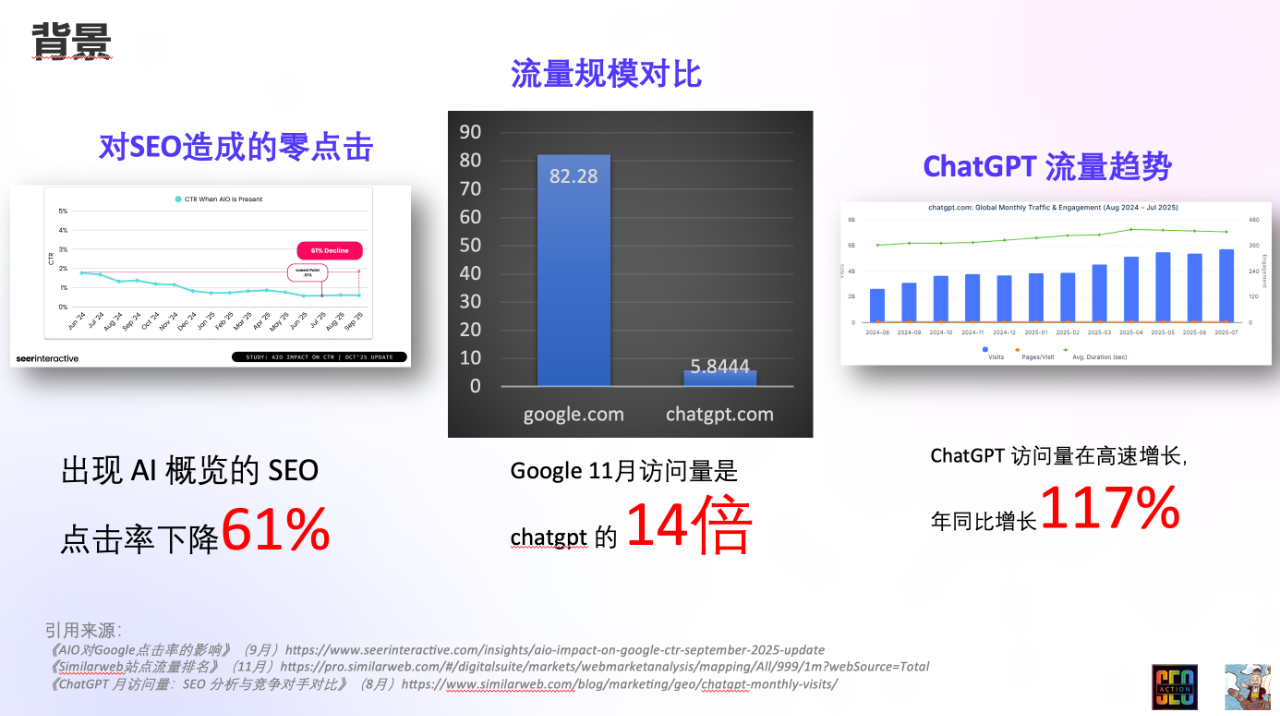 GEO 技术端优化实战指南:案例+工具+免费检查清单