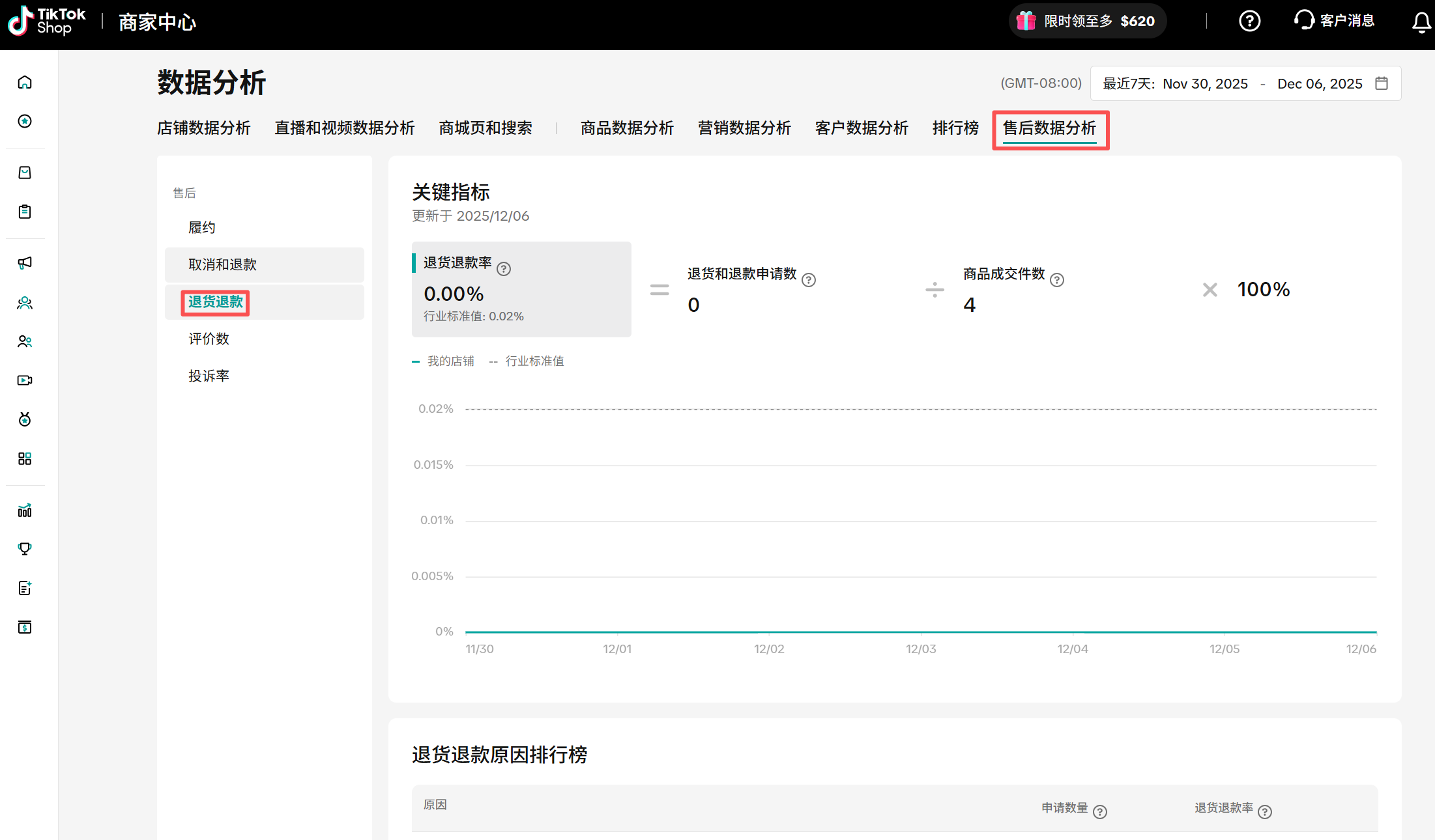 TikTok店铺数据分析,全面解析!