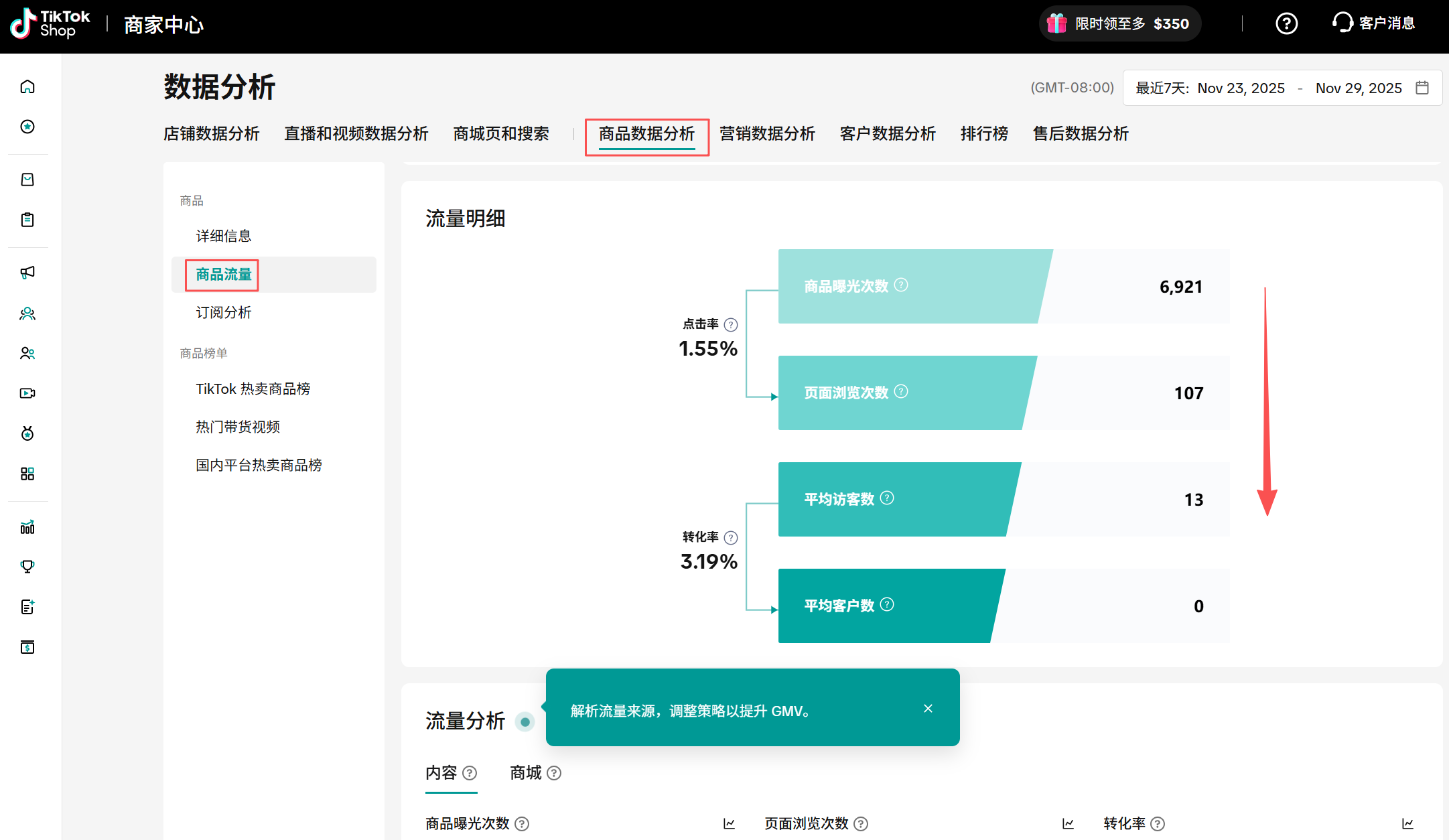 TikTok店铺数据分析,全面解析!