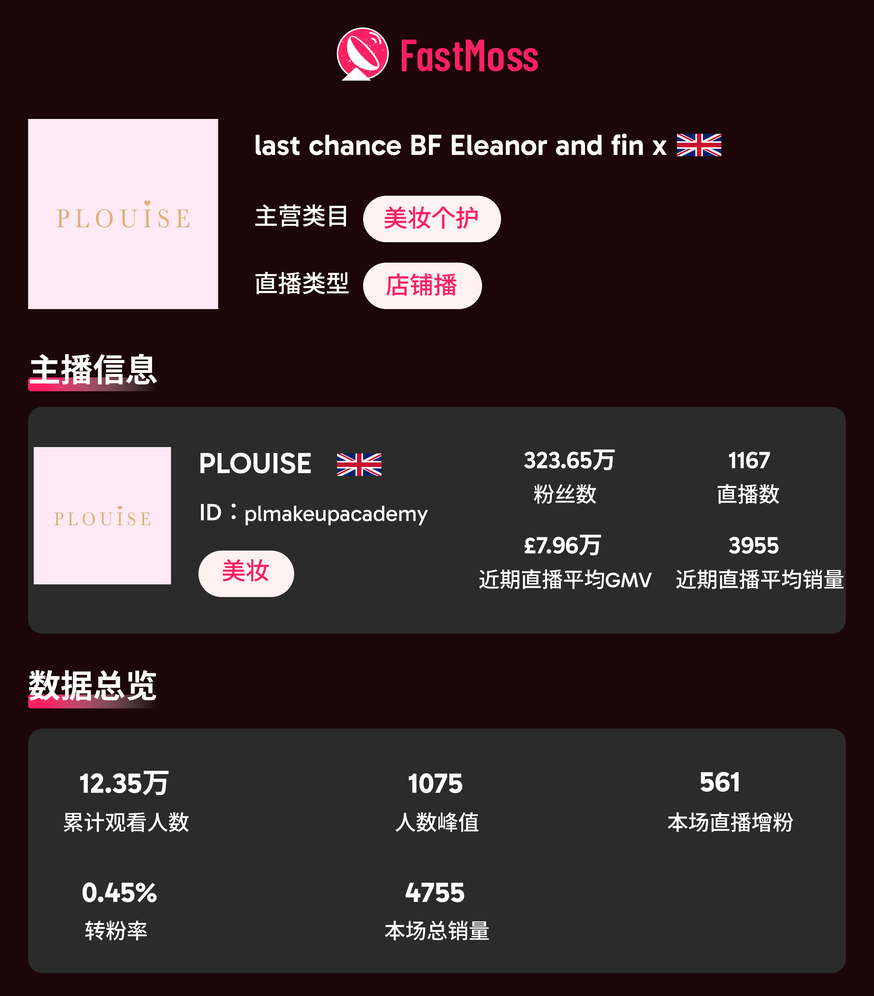 2025 欧洲黑五战报:TikTok Shop GMV 首次突破5亿美金!美妆个护领跑,这些品牌 / 达人 / 爆品成大赢家