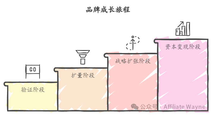 联盟营销入门:为什么我劝你不要做联盟营销项目(Affiliate Marketing)?