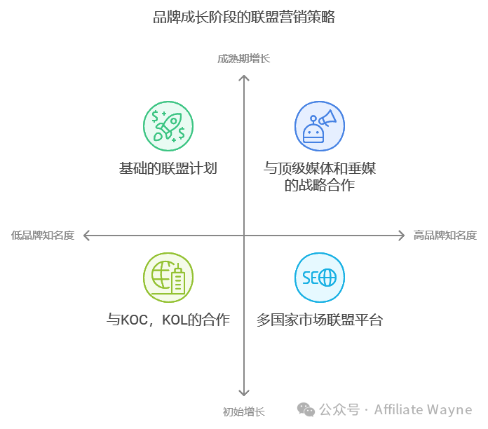 联盟营销入门:为什么我劝你不要做联盟营销项目(Affiliate Marketing)?