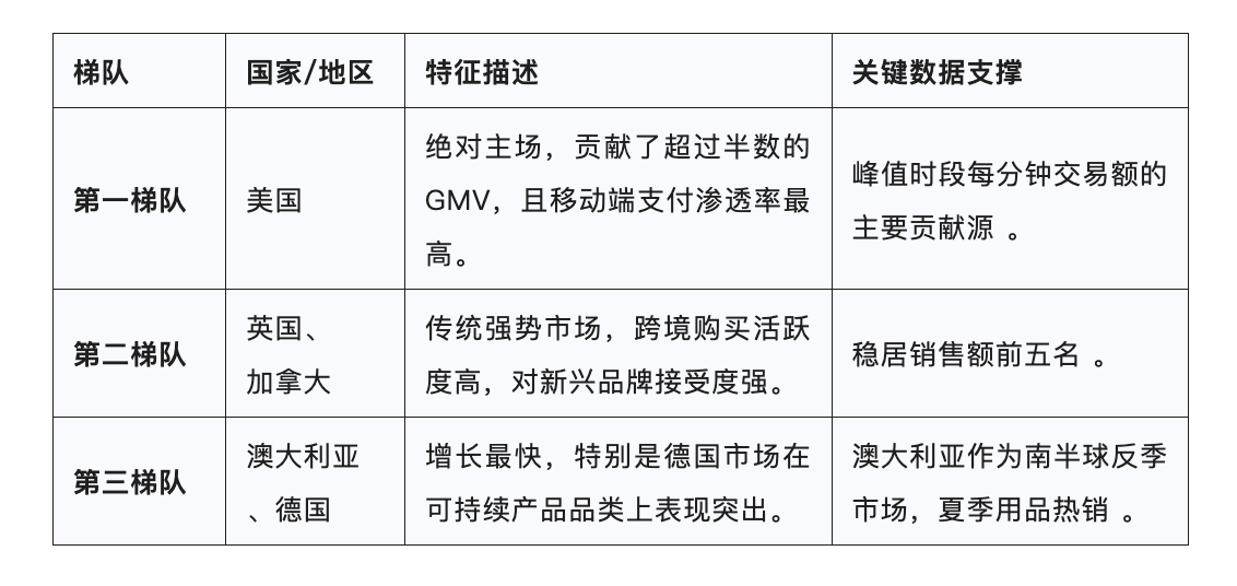 2025年Shopify黑五网一(BFCM)数据深度解析与“(Agentic Commerce)”元年报告