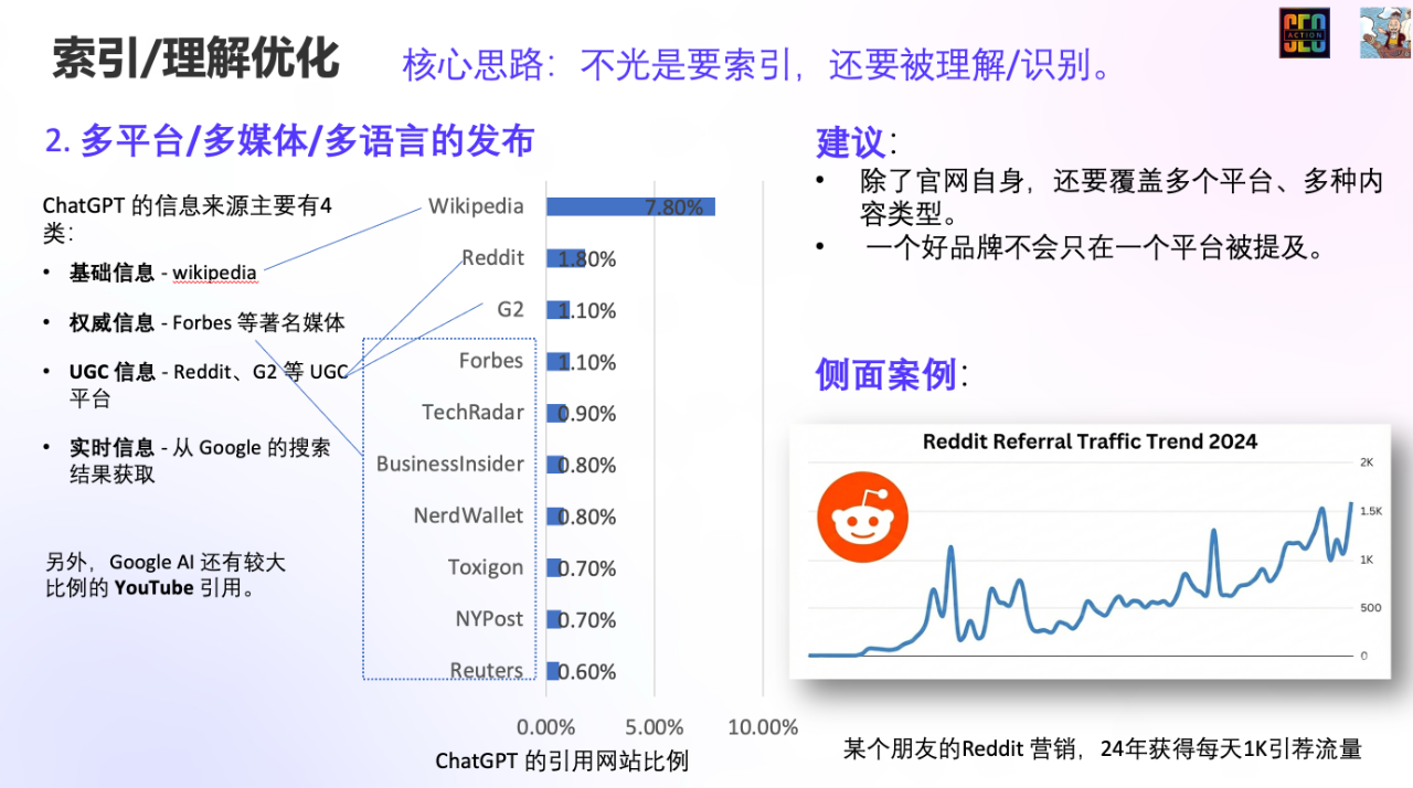 GEO 技术端优化实战指南:案例+工具+免费检查清单