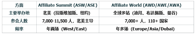 进阶之路:在联盟峰会重构你的资源网络