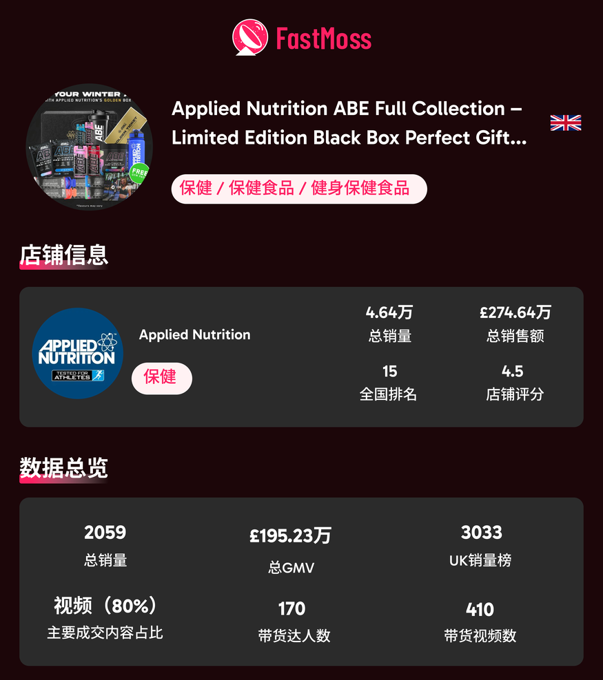 2025 欧洲黑五战报:TikTok Shop GMV 首次突破5亿美金!美妆个护领跑,这些品牌 / 达人 / 爆品成大赢家