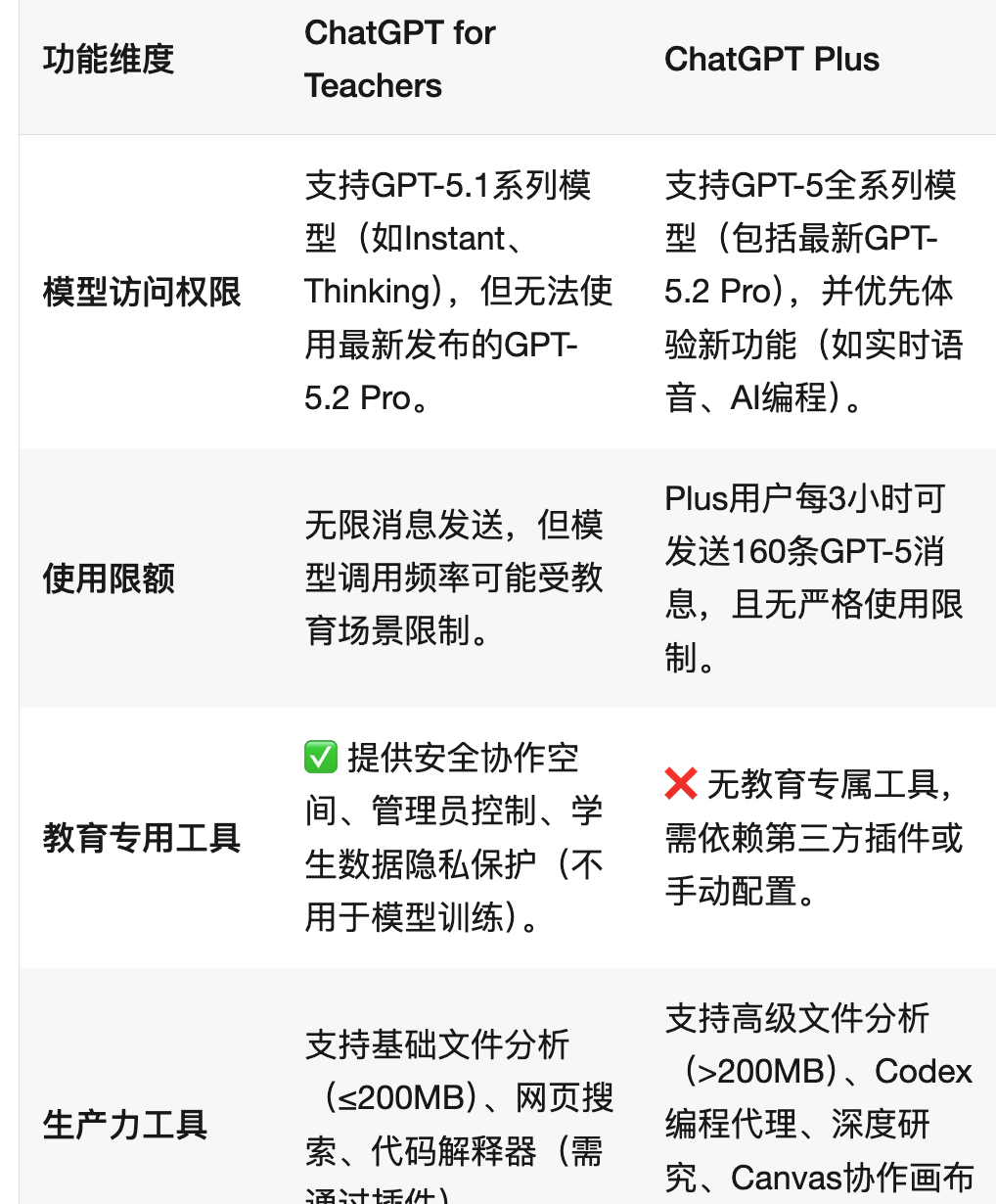 亲测成功！不花一分钱，把ChatGPT升级到教师尊享版白嫖GPT-5.1
