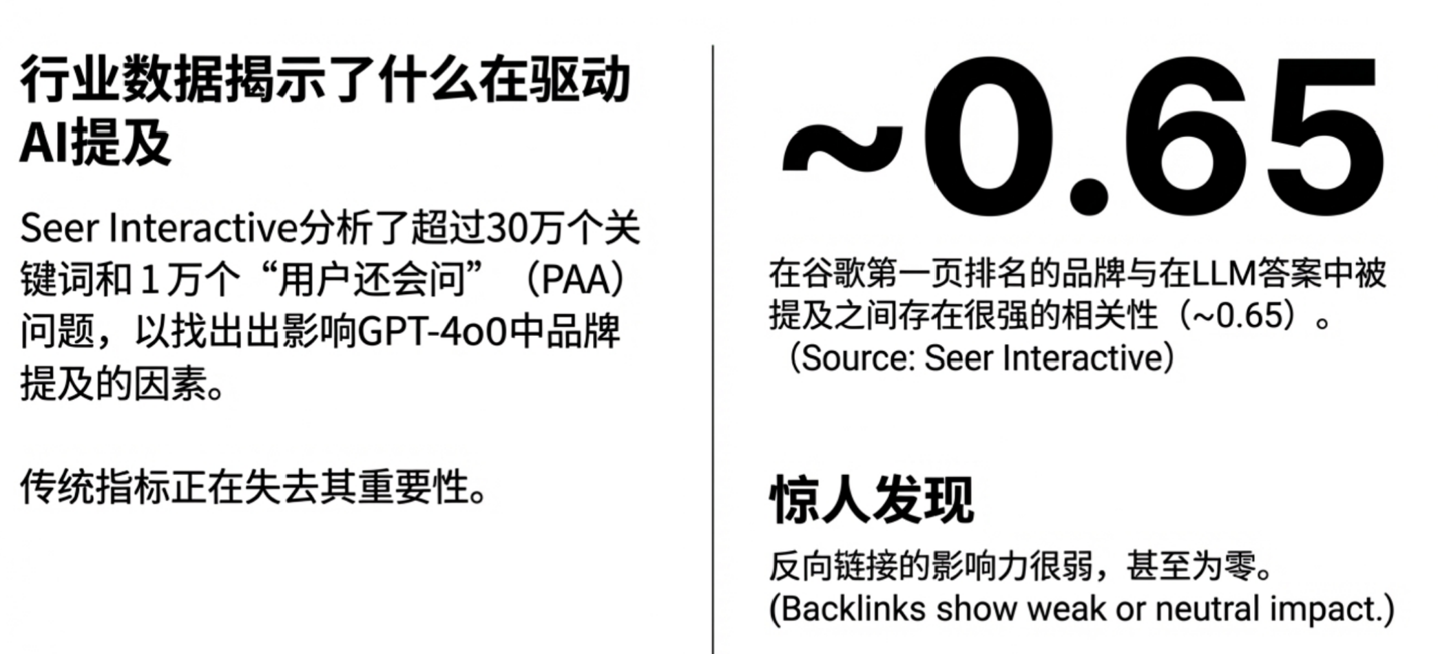 从 SEO 到 GEO:品牌如何在 AI 搜索时代赢得“引用”与话语权?