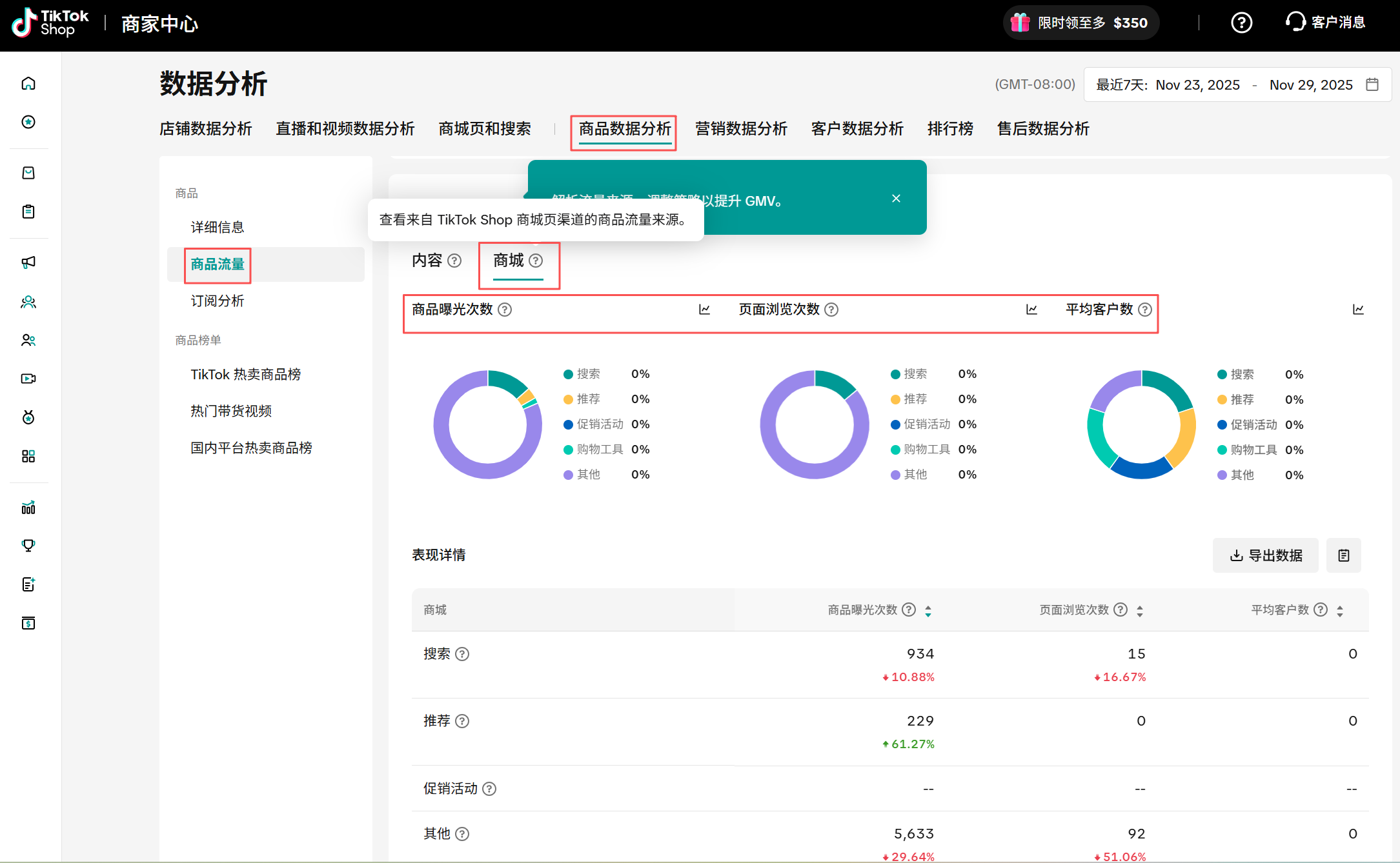 TikTok店铺数据分析,全面解析!