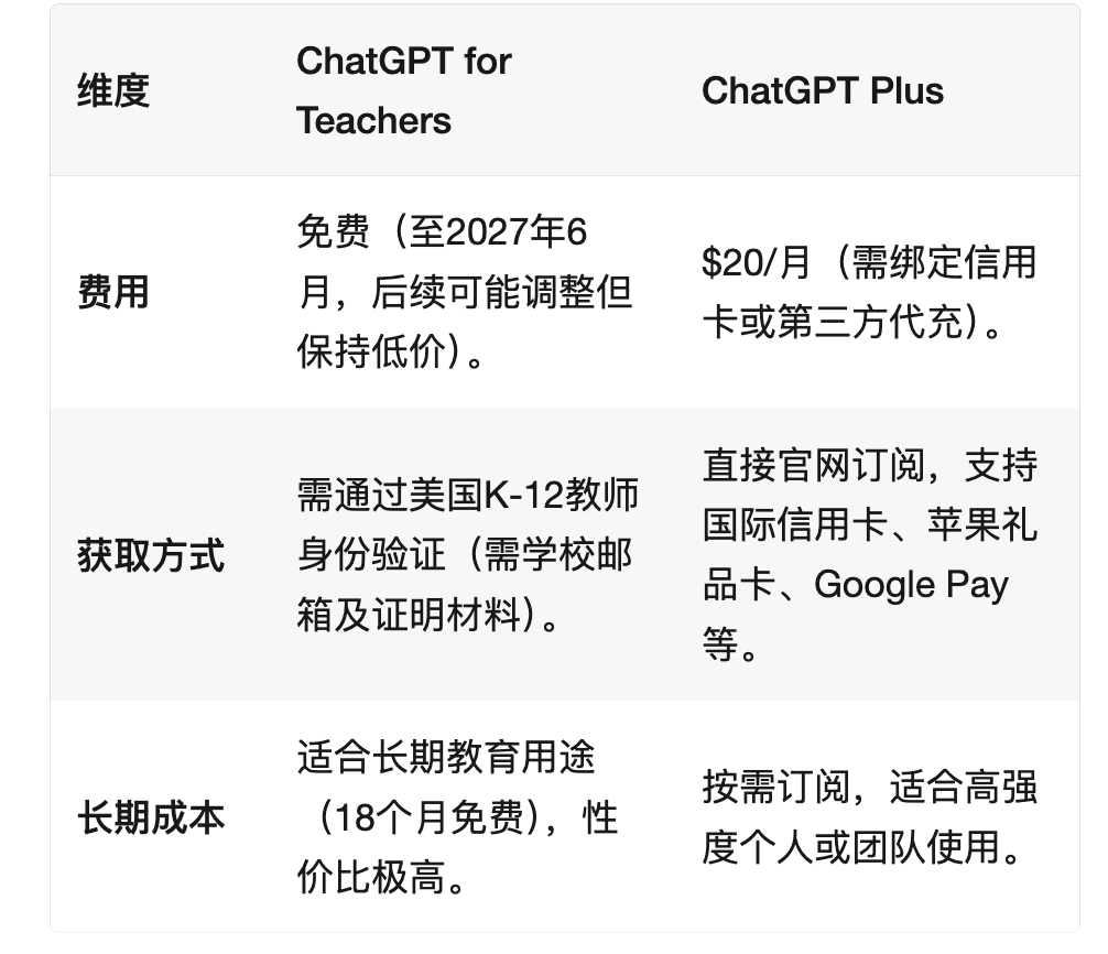 亲测成功！不花一分钱，把ChatGPT升级到教师尊享版白嫖GPT-5.1