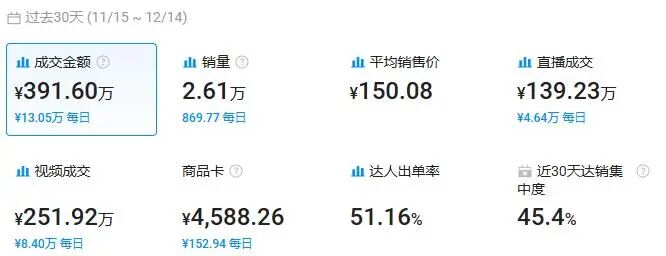又一冷门小玩意在TikTok意外走红,轻松收割美国男人180万