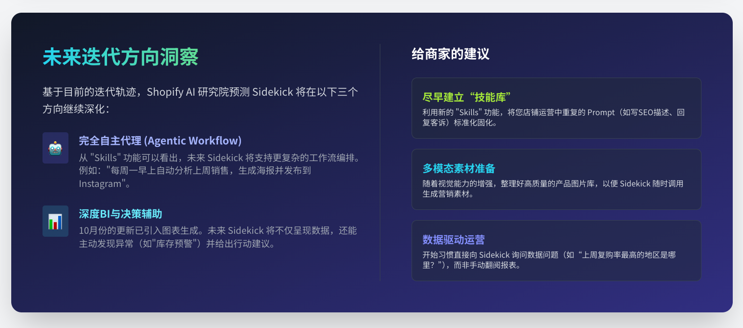 Shopify Sidekick 深度战略研究报告:电商范式的重构与代理式商务的未来